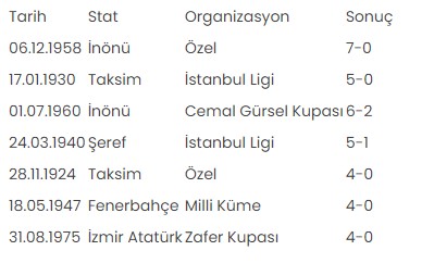 Fenerbahçe-Beşiktaş derbilerinde akılda kalanlar, ilginç notlar