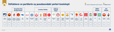 Oy pusulalarının basımına başlandı: Boyu 1 metre olacak 2 Oy pusulalarının basımına başlandı: Boyu 1 metre olacak