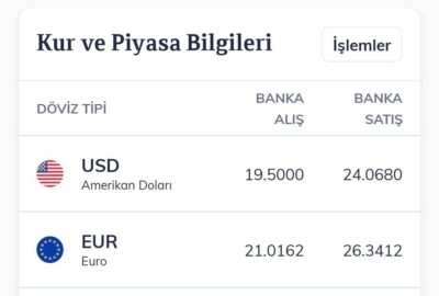 Bankalardan müşteriye kur şoku
