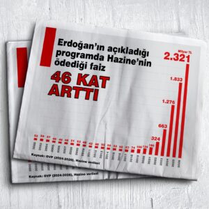 Ali Babacan: 4 kez faiz arttı, Erdoğan susuyor 2 Ali Babacan: 4 kez faiz arttı, Erdoğan susuyor