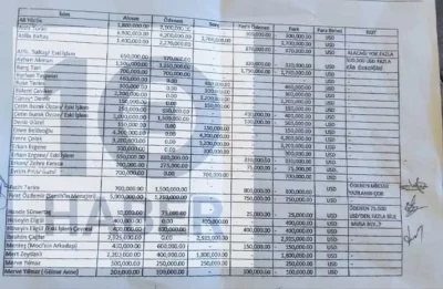 ‘Hiç para vermedim’ diyen Fatih Terim, 700 bin dolar koyup 1,5 milyon dolar almış 2 ‘Hiç para vermedim’ diyen Fatih Terim, 700 bin dolar koyup 1,5 milyon dolar almış