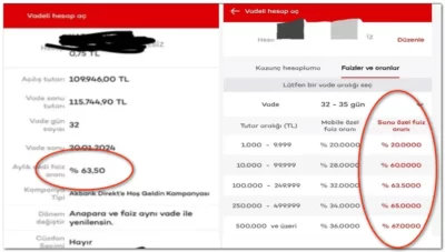 Akbank'ta sistem arızalandı, faizler yüzde 67'ye vurdu