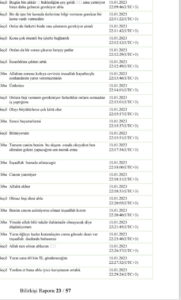 Seçil Erzan'ın tüm yazışmalar ortaya çıktı: Herkesi oyaladı, defalarca para istedi 3 Seçil Erzan'ın tüm yazışmalar ortaya çıktı: Herkesi oyaladı, defalarca para istedi