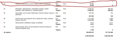 Gazze'de katliam yapılırken Türkiye’den İsrail’e silah da satılmış 2 Gazze'de katliam yapılırken Türkiye’den İsrail’e silah da satılmış