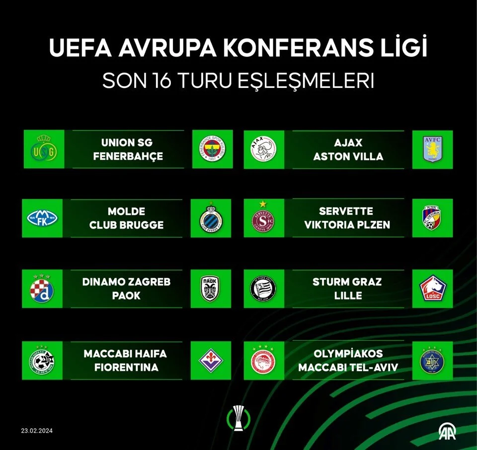 Kuralar çekildi: UEFA Konferans Ligi'nde Fenerbahçe'nin rakibi belli oldu 2 Kuralar çekildi: UEFA Konferans Ligi'nde Fenerbahçe'nin rakibi belli oldu