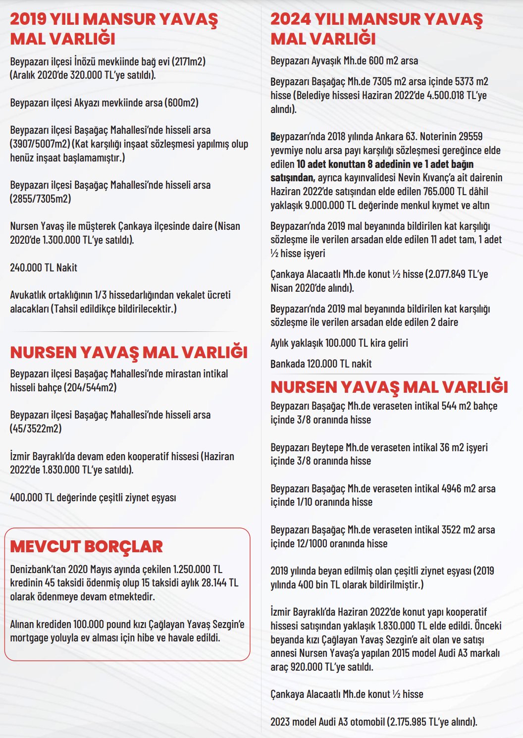 Mansur Yavaş, kendisinin ve eşinin mal varlığını açıkladı