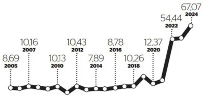 Vatandaş ne yesin? Şubatta en çok zamlanan 10 üründen 9’u gıda 2 Vatandaş ne yesin? Şubatta en çok zamlanan 10 üründen 9’u gıda