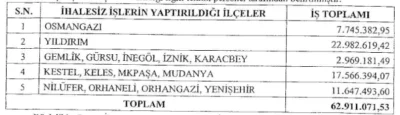 Okullar ‘güçlendirme’ adı altında yağmalanmış