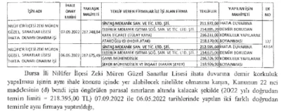 Okullar ‘güçlendirme’ adı altında yağmalanmış