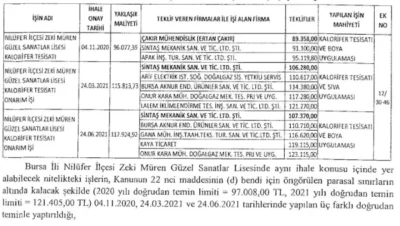 Okullar ‘güçlendirme’ adı altında yağmalanmış