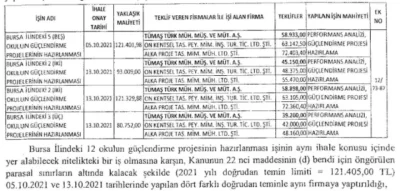 Okullar ‘güçlendirme’ adı altında yağmalanmış