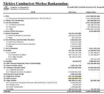 Kur Korumalı Mevduat’ın Merkez Bankası’na ettirdiği zarar 818 milyar lira 2 Kur Korumalı Mevduat’ın Merkez Bankası’na ettirdiği zarar 818 milyar lira