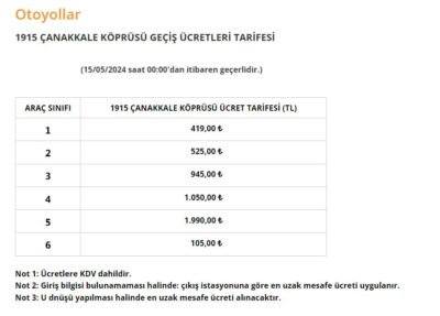 Otoyol ve köprü geçiş ücretleri bugün itibariyle zamlandı