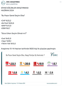 ‘Bu pazar genel seçim olsa hangi partiye oy verirsiniz?’ 2 ‘Bu pazar genel seçim olsa hangi partiye oy verirsiniz?’