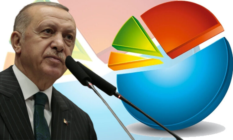 AKP’de moralleri altüst eden anketi Şamil Tayyar paylaştı: Sandık çok uzak değil 1 AKP’de moralleri altüst eden anketi Şamil Tayyar paylaştı: Sandık çok uzak değil