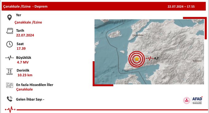 Çanakkale'de 4,7 büyüklüğünde deprem