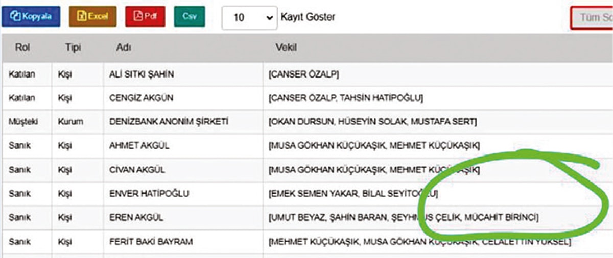 Dolandıranlar da, dolandırılanlar da, savunanlar da AK Partili