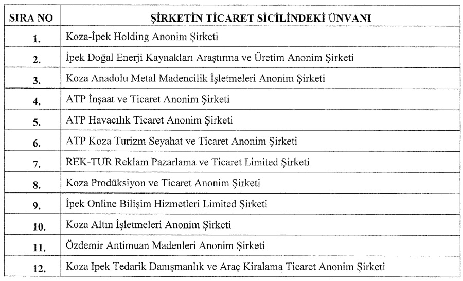 Koza İpek Grubu şirketlerinin bütün hisseleri Varlık Fonu’na aktarıldı 4 Koza İpek Grubu şirketlerinin bütün hisseleri Varlık Fonu’na aktarıldı
