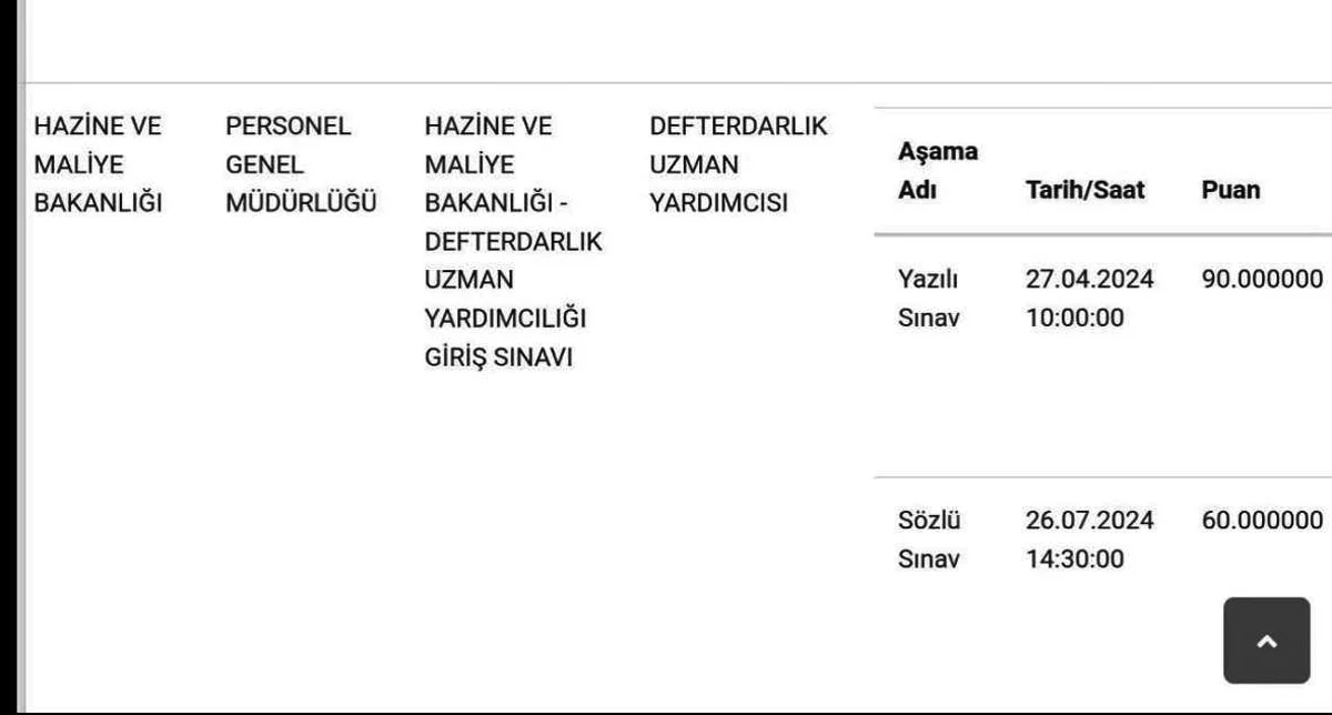 Yazılı 90, Mülakat 60; Sonuç: Elendi! 2 Yazılı 90, Mülakat 60; Sonuç: Elendi!