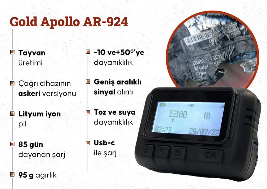Gold Apollo: Çağrı cihazlarını bizim lisansımız altında Macaristan’daki BAC üretti 5 Gold Apollo: Çağrı cihazlarını bizim lisansımız altında Macaristan’daki BAC üretti