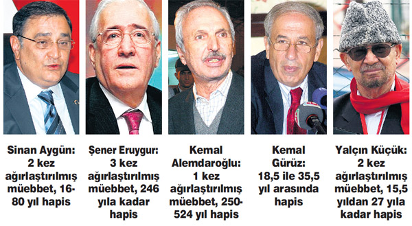 Halis Gül yazdı l İdam cezası devam etseydi kimler aramızda olmayacaktı?