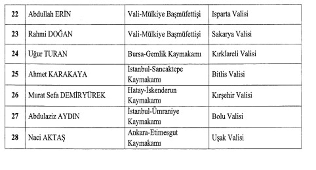 Erdoğan 12 ilin valisini görevden aldı 3 Erdoğan 12 ilin valisini görevden aldı