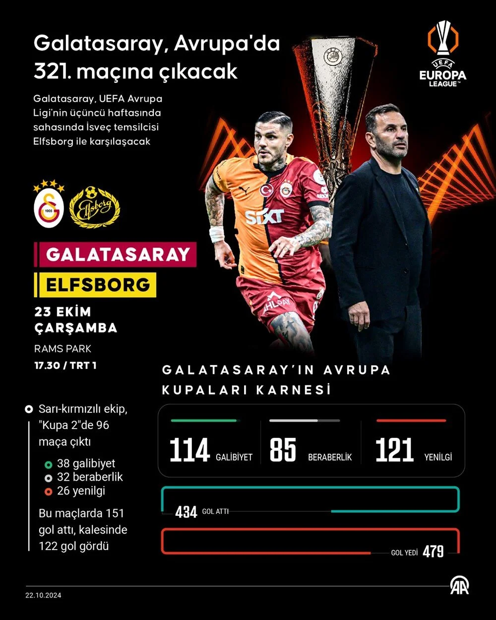 Galatasaray, UEFA Avrupa Ligi'nde Elfsborg'u konuk edecek 2 Galatasaray, UEFA Avrupa Ligi'nde Elfsborg'u konuk edecek
