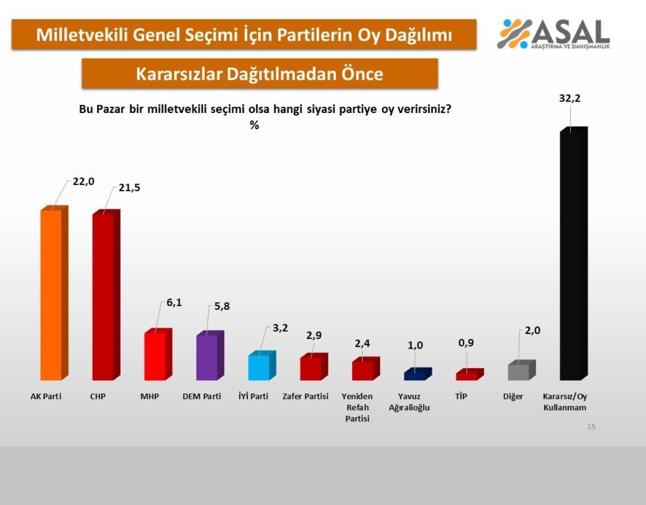 Hüsnü Yusuf Turabiç yazdı l Siyasi alarm! 2 Hüsnü Yusuf Turabiç yazdı l Siyasi alarm!