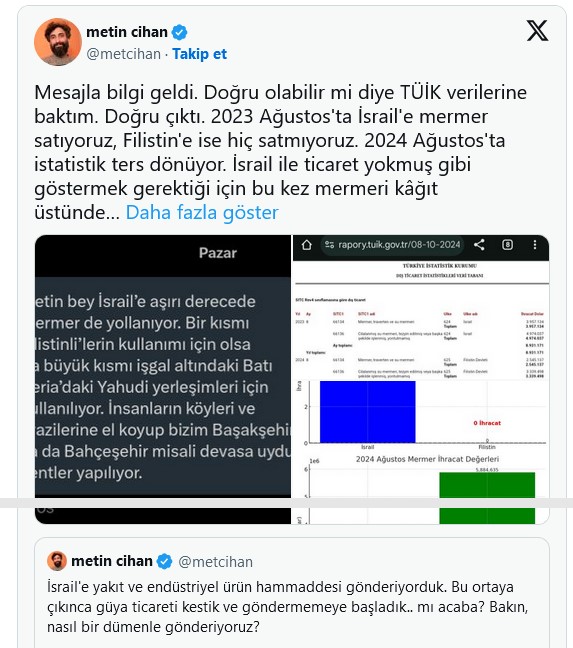 İsrail’e ticarette hülle, TÜİK belgesinde 2 İsrail’e ticarette hülle, TÜİK belgesinde