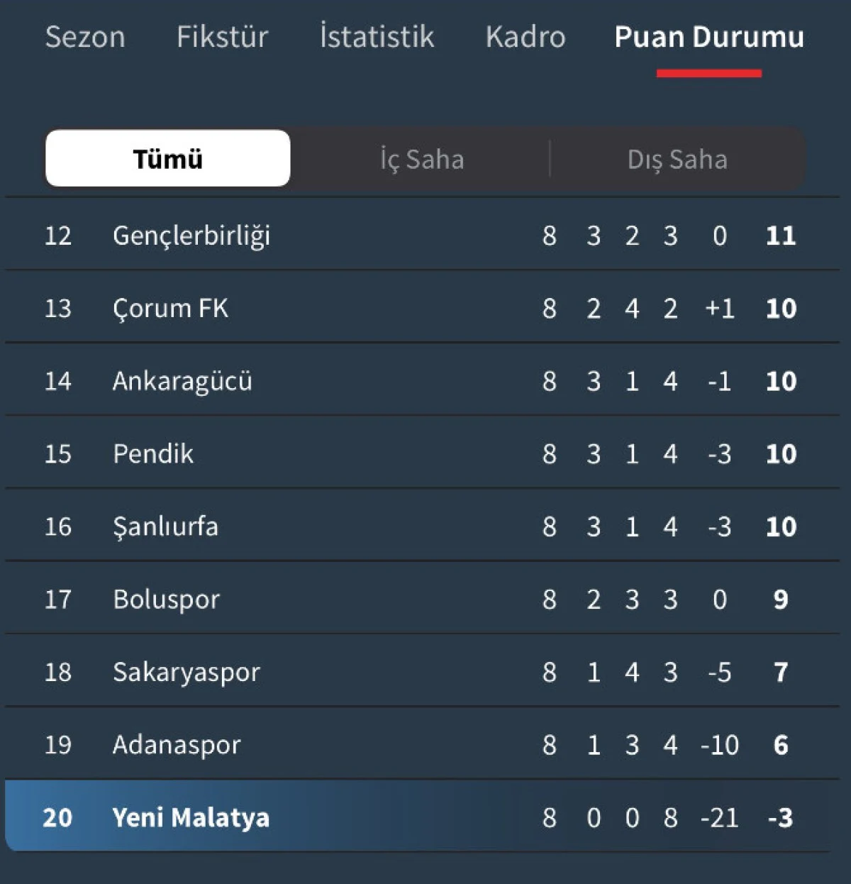 Yeni Malatyaspor'dan açıklama: Depremden etkilendik, ligden çekilmek istiyoruz 4 Yeni Malatyaspor'dan açıklama: Depremden etkilendik, ligden çekilmek istiyoruz