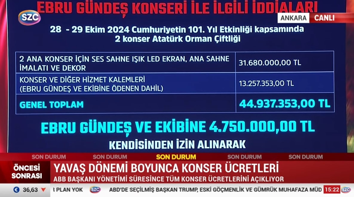 Mansur Yavaş belge belge açıkladı: Konserlere ne kadar para ödendi? 4 Mansur Yavaş belge belge açıkladı: Konserlere ne kadar para ödendi?