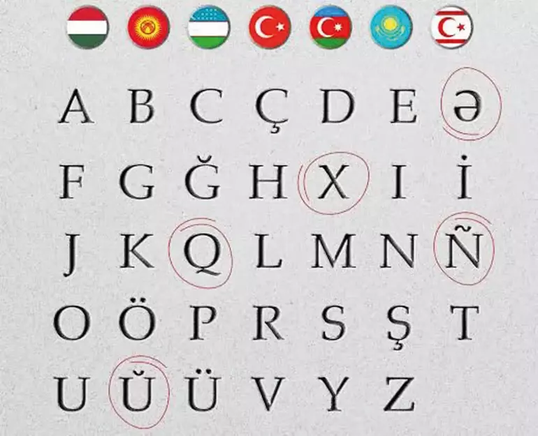 Yeni 5 harf bizim için değilmiş; alfabemiz değişmiyor