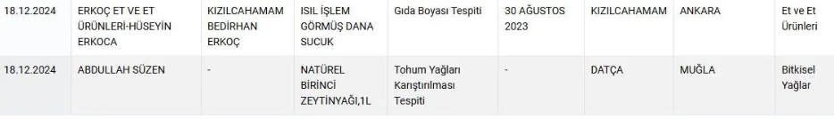 Yediğimiz içtiğimiz sahte! Türkler hasta bir millet olmasın da kim olsun? 5 Yediğimiz içtiğimiz sahte! Türkler hasta bir millet olmasın da kim olsun?