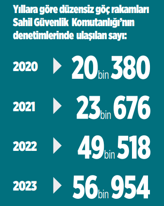 Dünya genelinde 281 milyon kişi göç girdabında 4 Dünya genelinde 281 milyon kişi göç girdabında