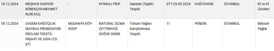 Yediğimiz içtiğimiz sahte! Türkler hasta bir millet olmasın da kim olsun? 6 Yediğimiz içtiğimiz sahte! Türkler hasta bir millet olmasın da kim olsun?