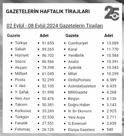 Yeni gazete NEFES’in tirajı kaç oldu?