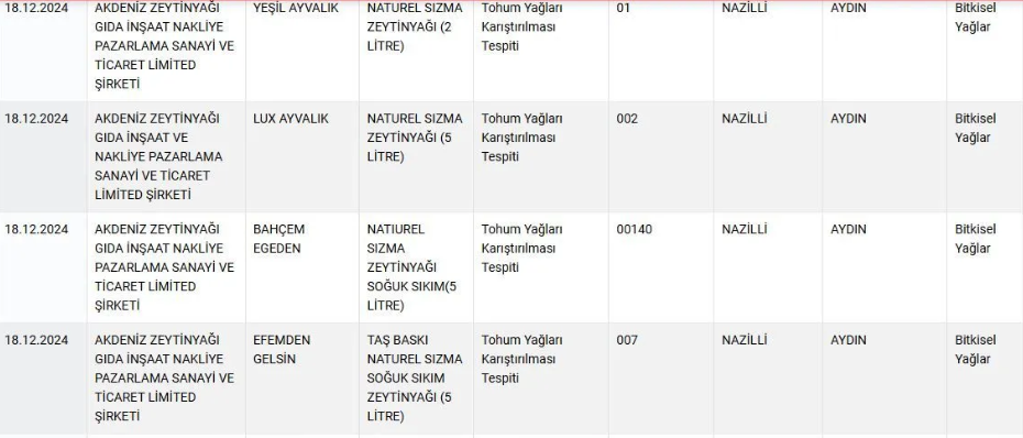 Yediğimiz içtiğimiz sahte! Türkler hasta bir millet olmasın da kim olsun? 4 Yediğimiz içtiğimiz sahte! Türkler hasta bir millet olmasın da kim olsun?