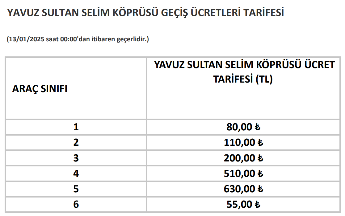 Köprü ve otoyollar zamlandı! Devlet verdiğinden fazlasını geri aldı 4 Köprü ve otoyollar zamlandı! Devlet verdiğinden fazlasını geri aldı