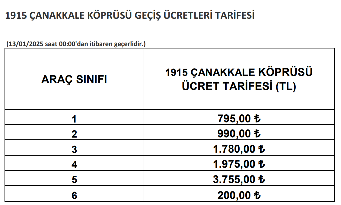Köprü ve otoyollar zamlandı! Devlet verdiğinden fazlasını geri aldı 5 Köprü ve otoyollar zamlandı! Devlet verdiğinden fazlasını geri aldı