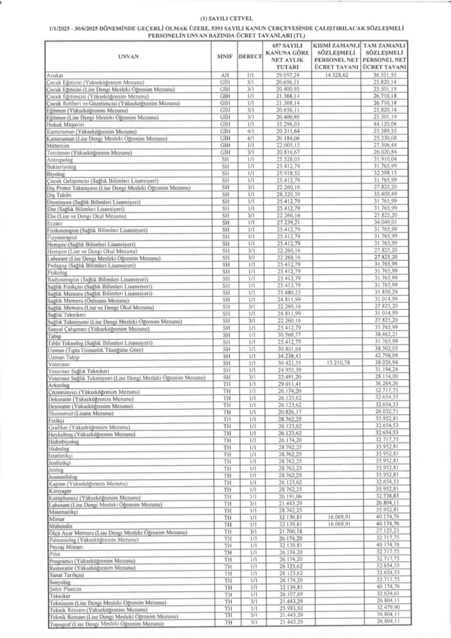 Bakan Şimşek genelge yayımlandı, memur ve emekli maaş zammı 11,54 olarak kesinleşti 5 Bakan Şimşek genelge yayımlandı, memur ve emekli maaş zammı 11,54 olarak kesinleşti