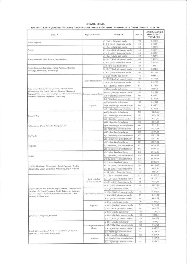 Bakan Şimşek genelge yayımlandı, memur ve emekli maaş zammı 11,54 olarak kesinleşti 6 Bakan Şimşek genelge yayımlandı, memur ve emekli maaş zammı 11,54 olarak kesinleşti