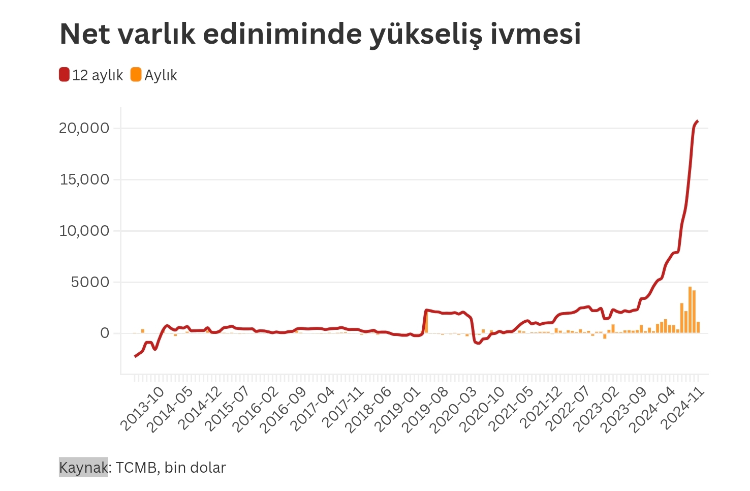 Vatandaş son bir yılda dövize yöneldi, tarihi rekor kırıldı 2 Vatandaş son bir yılda dövize yöneldi, tarihi rekor kırıldı