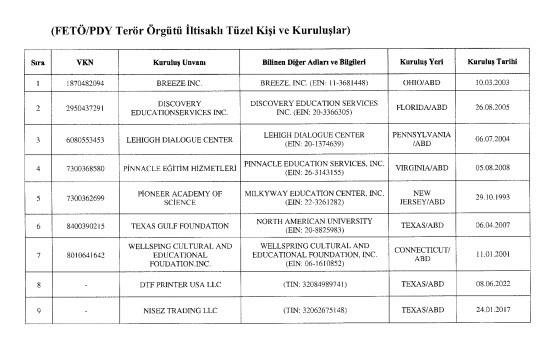 Maliye Bakanlığı 48 kişi ve kurumun mal varlıkları terör bağlantısı gerekçesiyle dondurdu 4 Maliye Bakanlığı 48 kişi ve kurumun mal varlıkları terör bağlantısı gerekçesiyle dondurdu