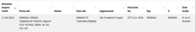 Firma ifşa edildi: Tantuni diye at eti yedirmişler