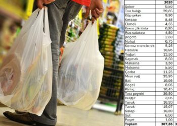 Market alışverişi 5 yılda 10 kattan fazla arttı