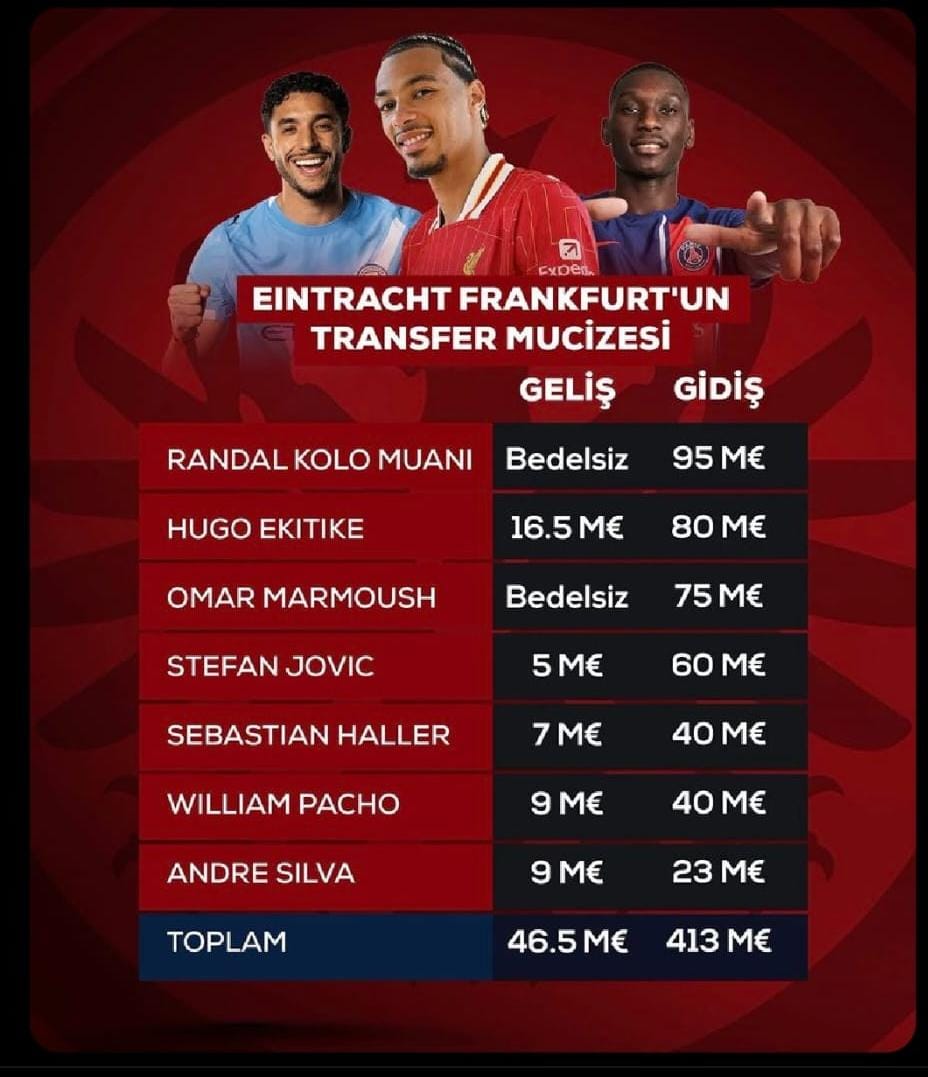 Kamil Aslan yazdı I Eintracht Frankfurt modeli ve günü kurtaran Türk takımları 2 Kamil Aslan yazdı I Eintracht Frankfurt modeli ve günü kurtaran Türk takımları