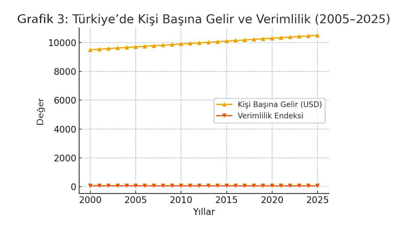 Doğu Ergil yazdı I Neden gelişmiş bir ülke değiliz? 4 Doğu Ergil yazdı I Neden gelişmiş bir ülke değiliz?