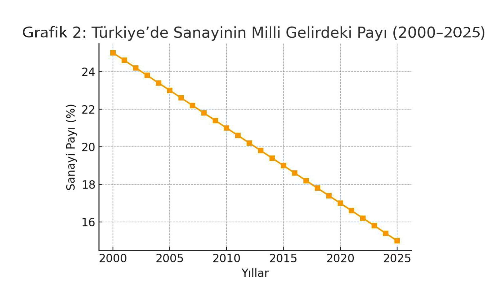 Doğu Ergil yazdı I Neden gelişmiş bir ülke değiliz? 3 Doğu Ergil yazdı I Neden gelişmiş bir ülke değiliz?
