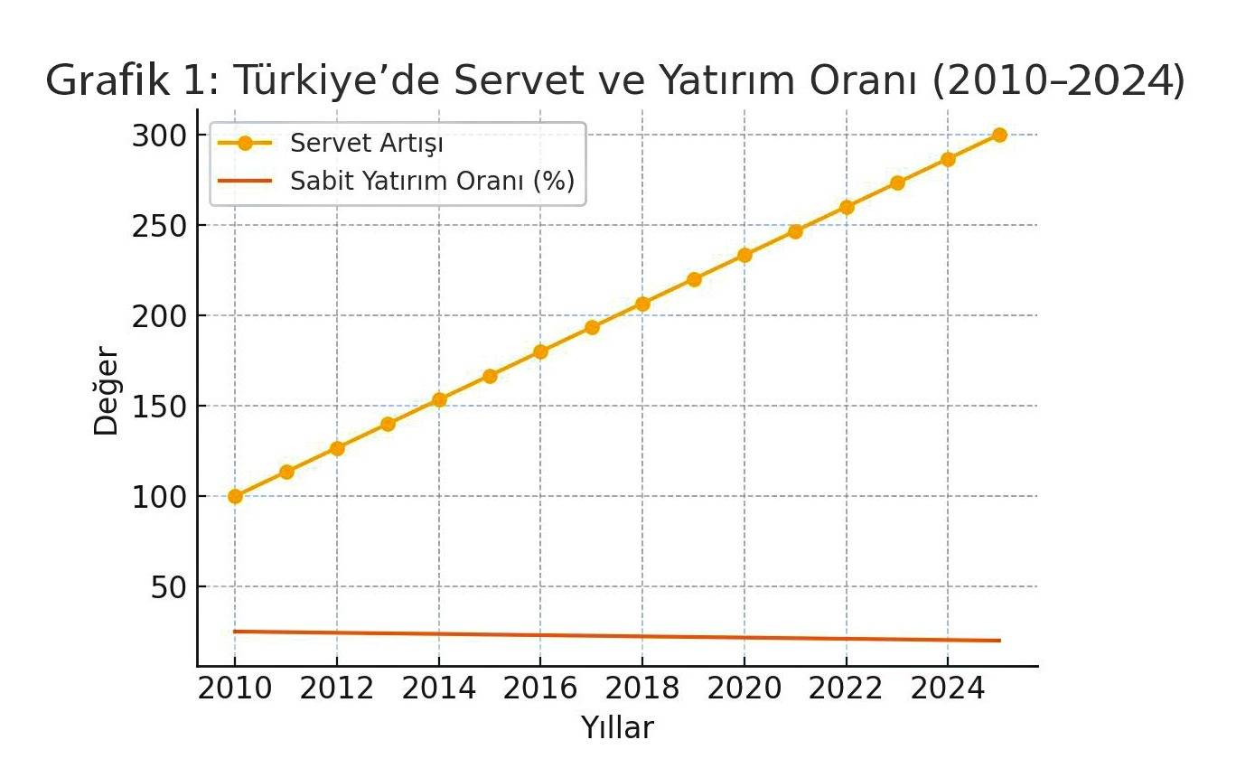 Doğu Ergil yazdı I Neden gelişmiş bir ülke değiliz? 2 Doğu Ergil yazdı I Neden gelişmiş bir ülke değiliz?