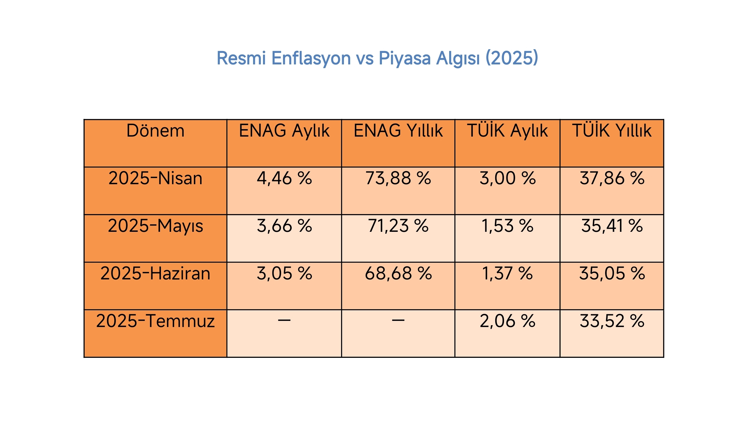 Ekin Tanyel yazdı I Makrodan mikroya